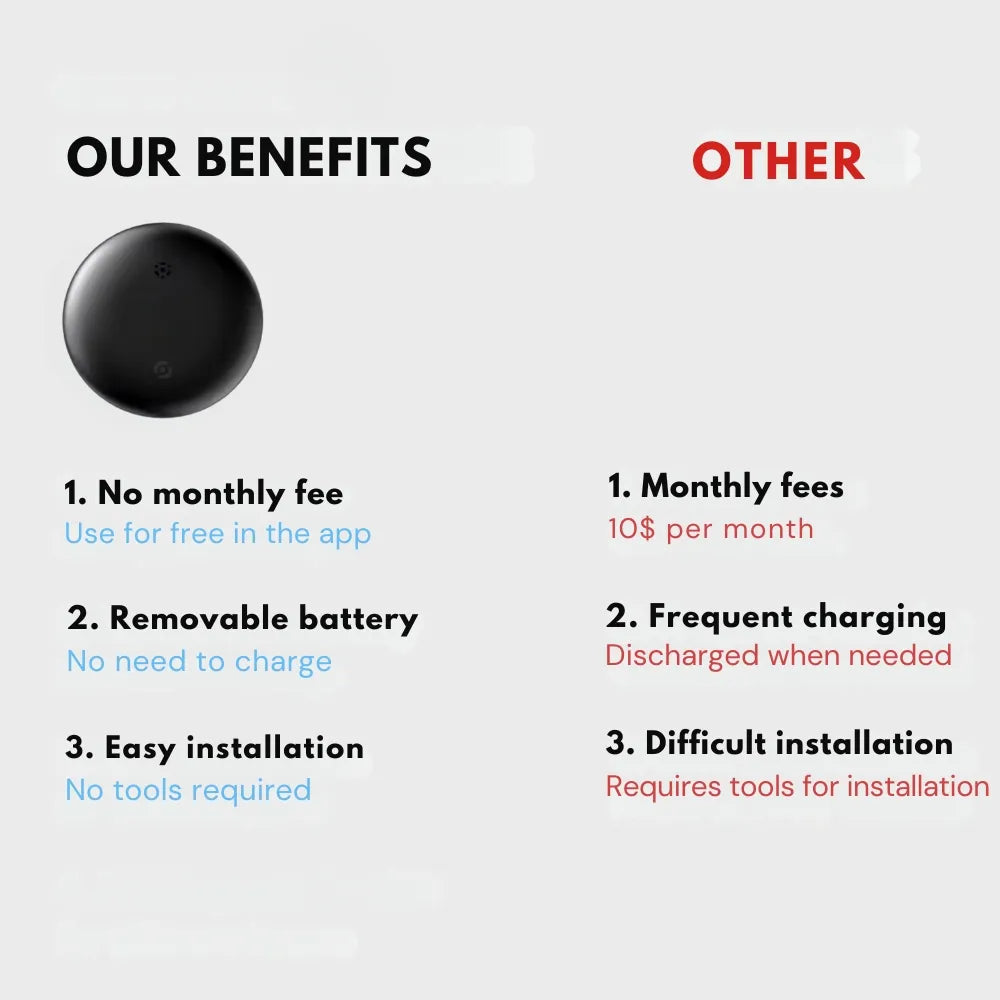 TrackSure Tag Pro - Tracking Device