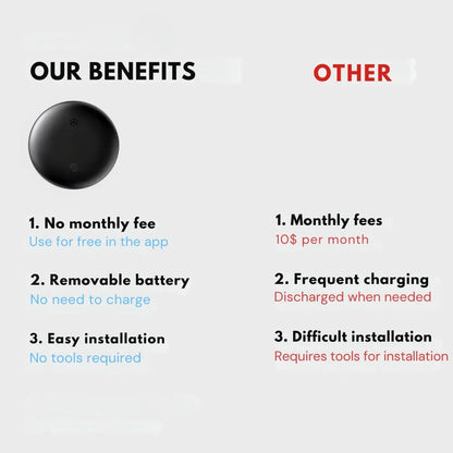 TrackSure Tag Pro - Tracking Device