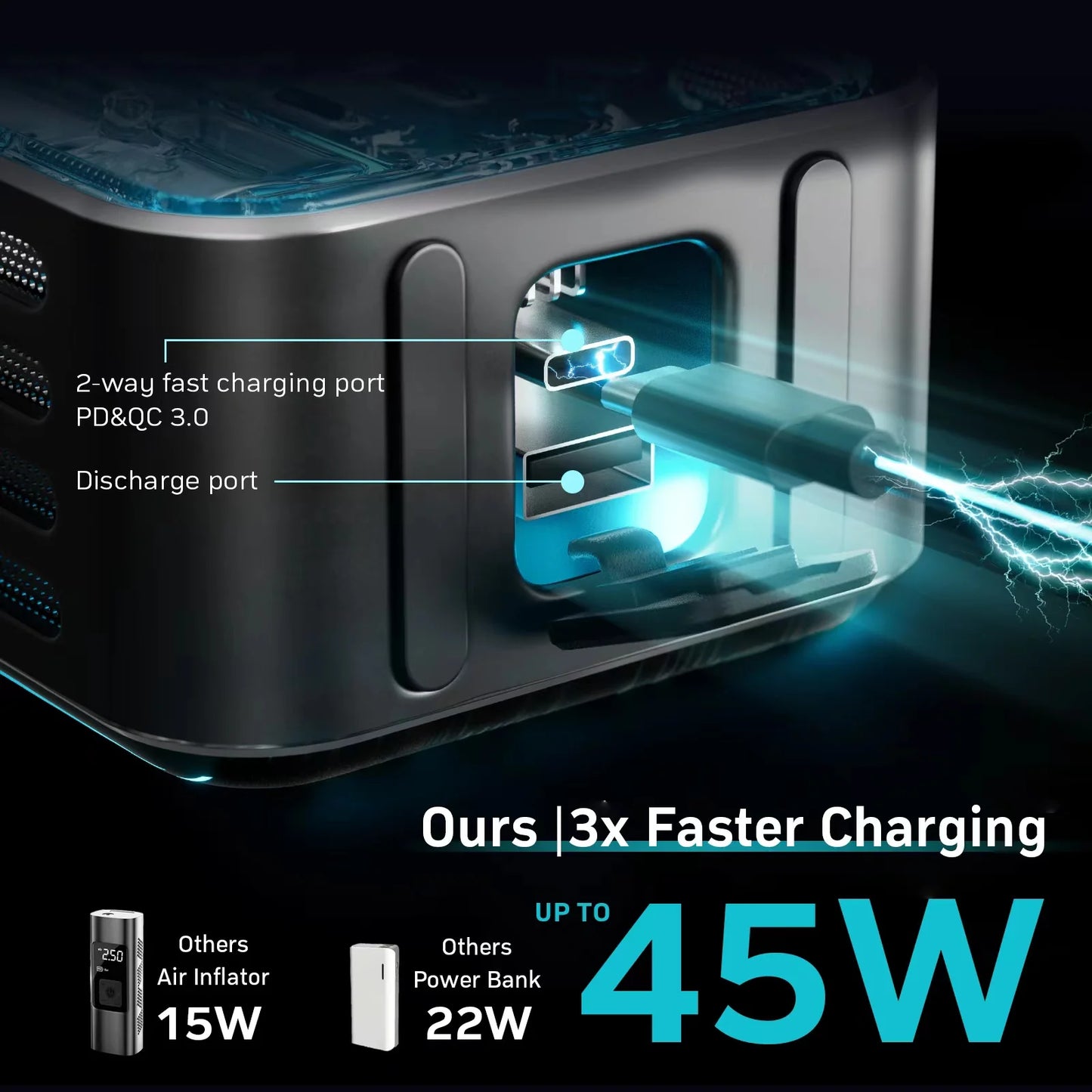 ModelX Tire Inflator Portable Air Compressor 2nd Generation, Large Tire Inflator Speed Level 30 Second Fast Inflation Air Pump, 15000mAh Battery Capacity, 65W 5X Fast Charging, Deluxe Package.